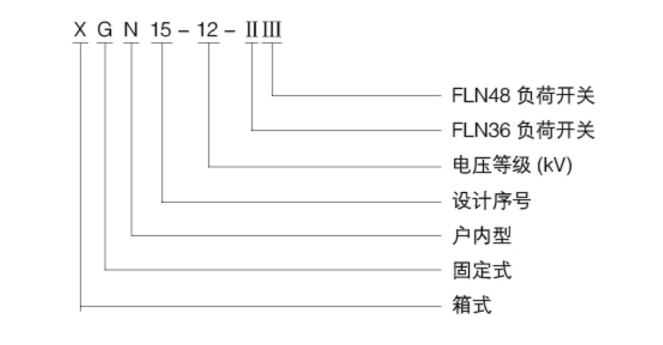 12全屬封閉環網開關